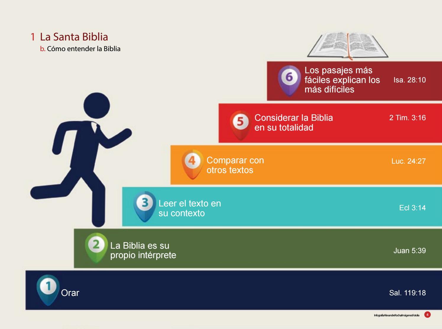 1.D Puedo confiar en la Biblia